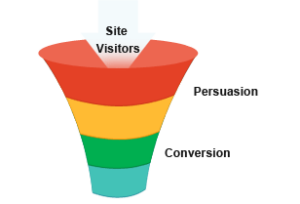 Basic Featuresof A Good Traffic-Converting Website