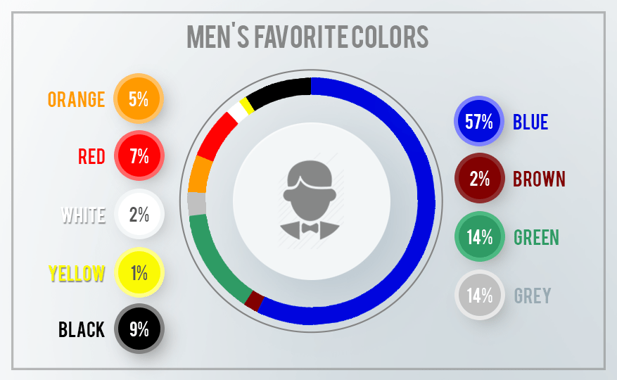 mens favorite colors
