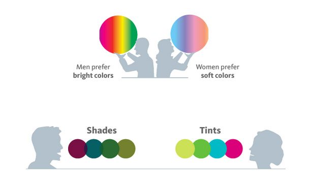 Color preferences of men and women