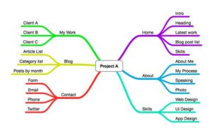 sample-site-map-nodes