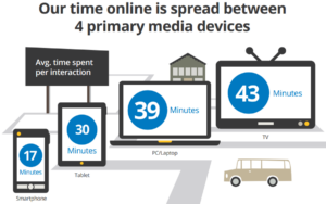 google-study-4-primary-devices-multi-screen