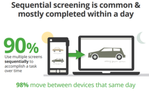 google-study-sequential-screening