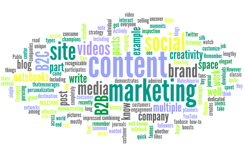 the four c's of content marketing