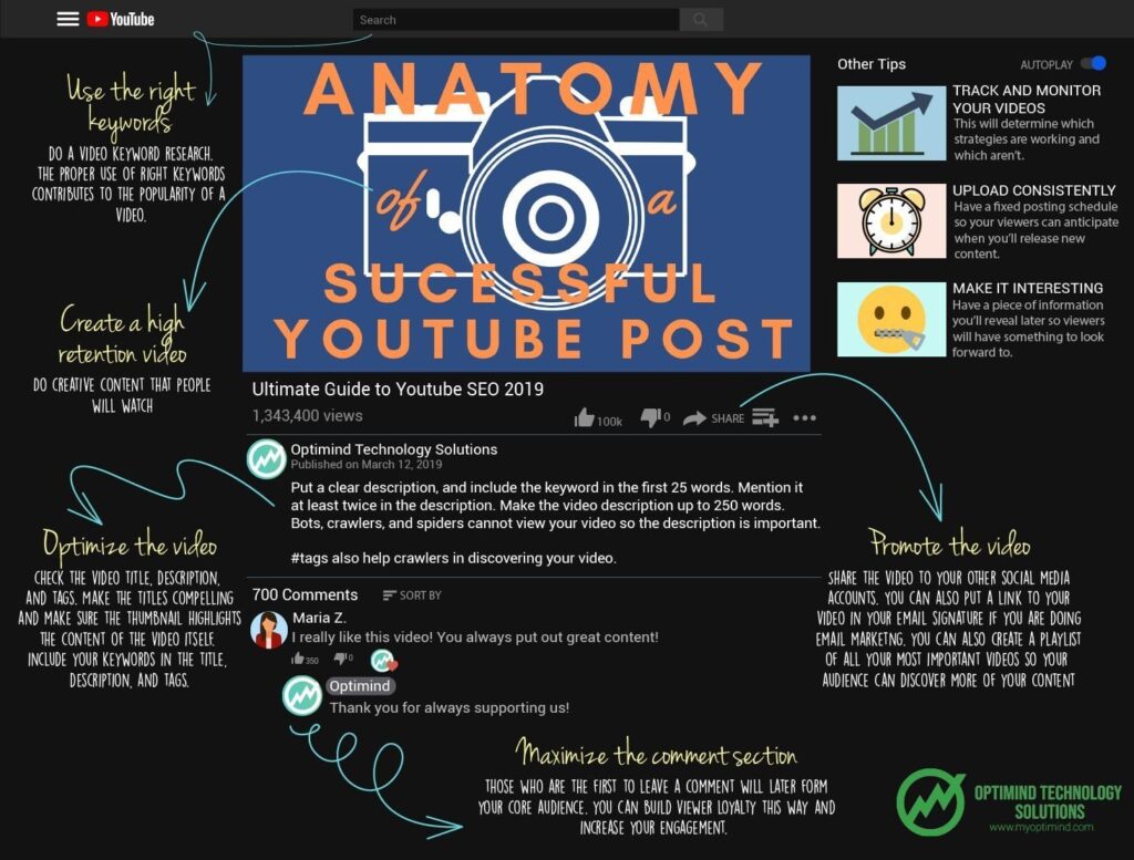 2021 YouTube Ranking Factors