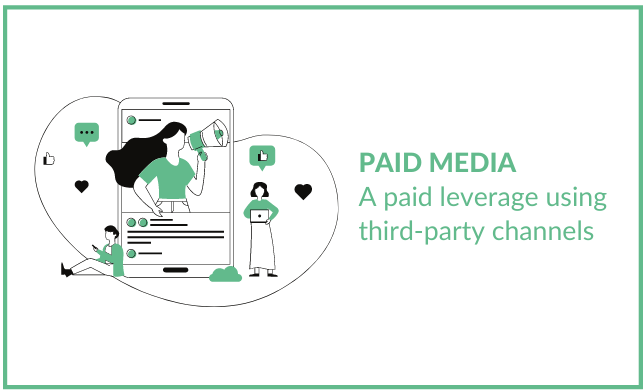 digital marketing channel paid media