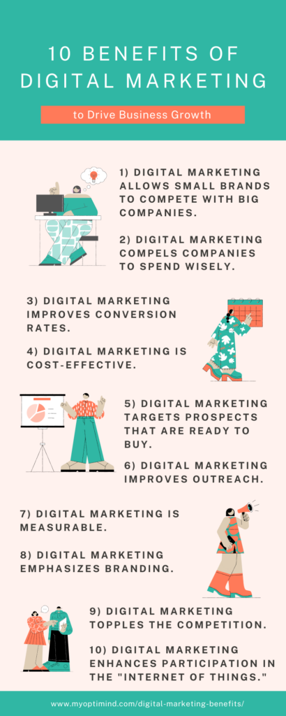 10 Benefits of Digital Marketing to Drive Business Growth | Optimind