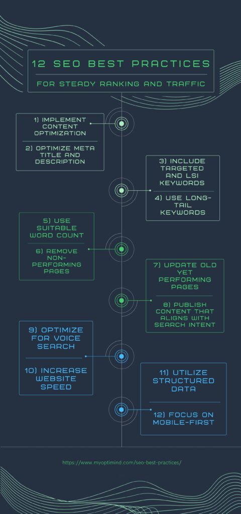 seo best practices infographic