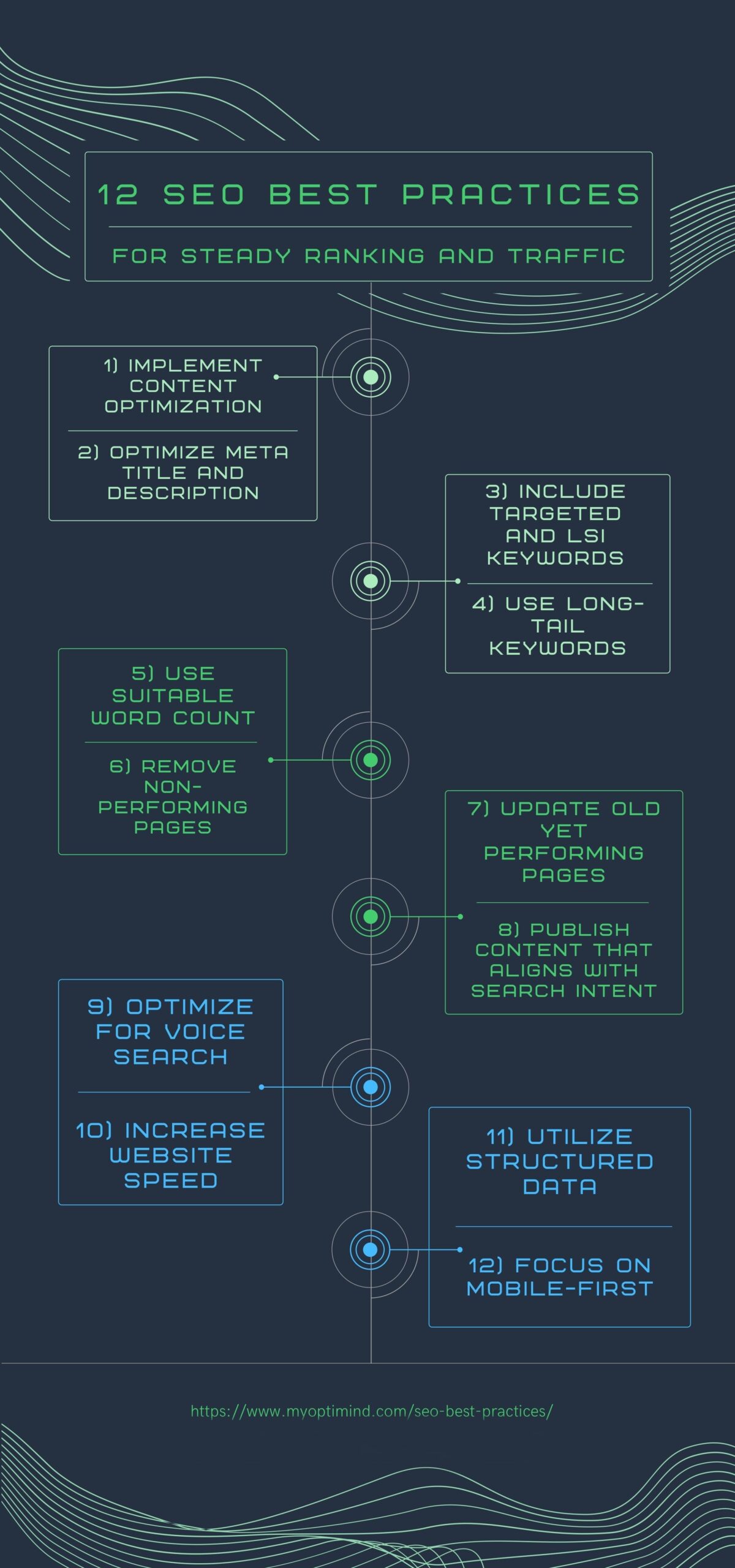 12 Seo Best Practices For Steady Ranking And Traffic Optimind 12 Seo Best Practices For Steady Ranking And Traffic Optimind